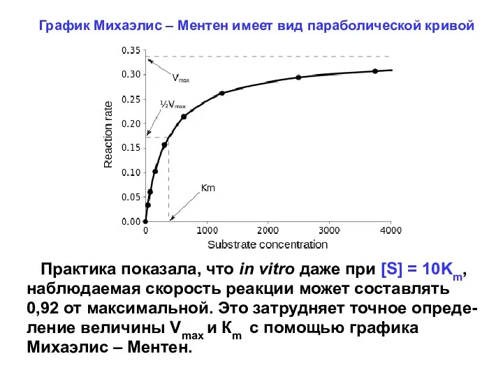 Практика показала, что in vitro даже при [S] = 10Km, наблюдаемая