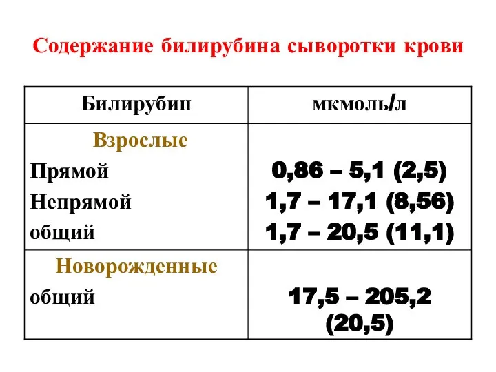 Содержание билирубина сыворотки крови