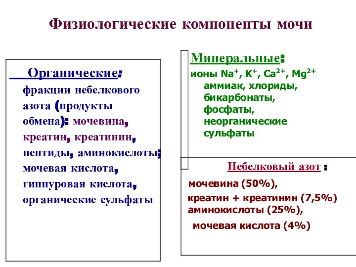 Физиологические компоненты мочи Органические: фракции небелкового азота (продукты обмена): мочевина, креатин,