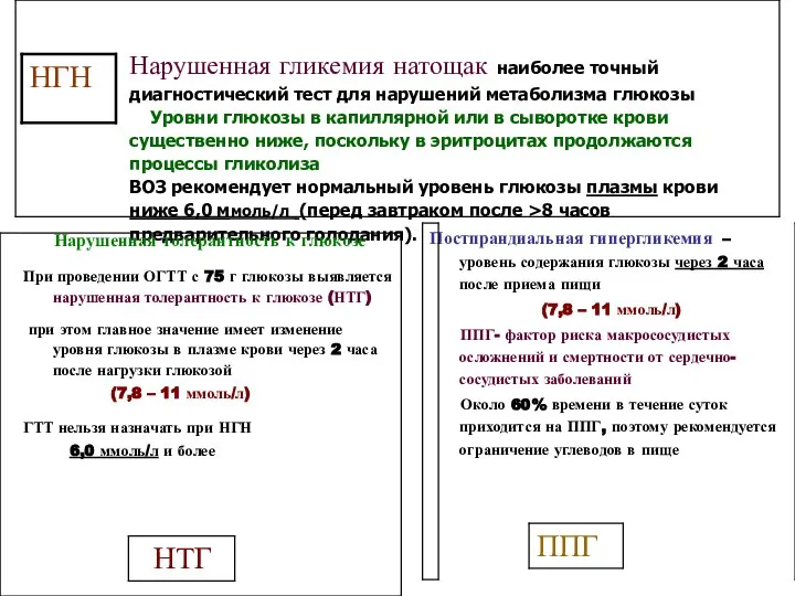 Нарушенная гликемия натощак наиболее точный диагностический тест для нарушений метаболизма глюкозы