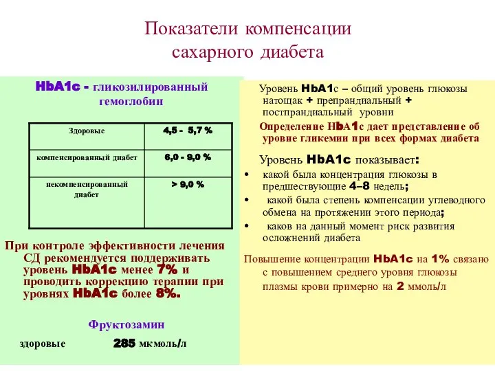 Показатели компенсации сахарного диабета HbA1c - гликозилированный гемоглобин При контроле эффективности