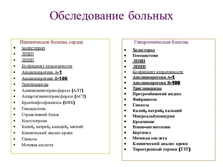 Обследование больных Ишемическая болезнь сердца холестерол ЛПВП ЛПНП Коэфициент атерогенности Аполипопротеин