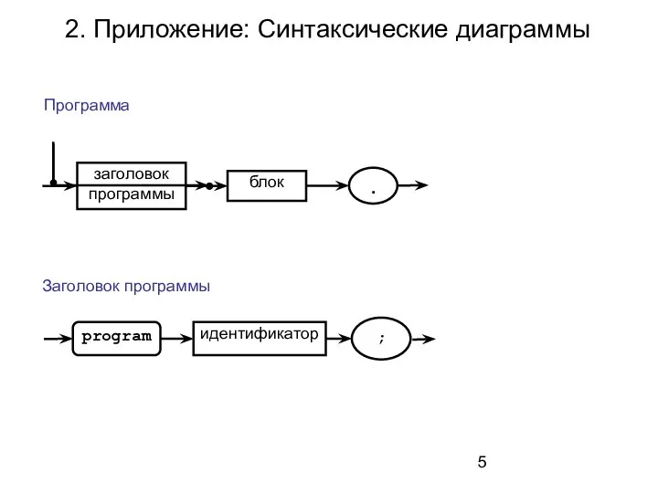 2. Приложение: Синтаксические диаграммы