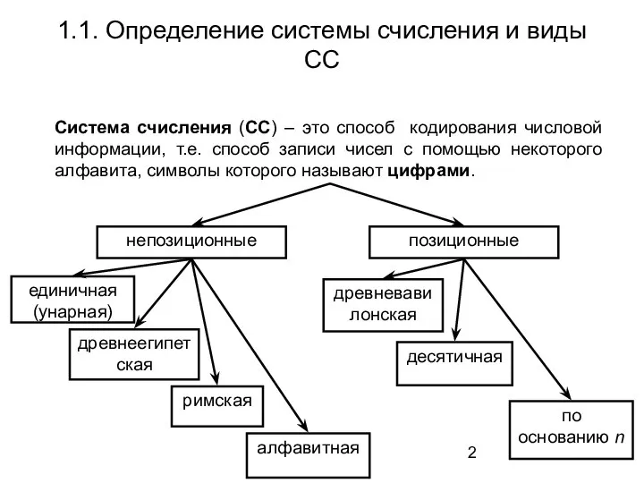 1.1. Определение системы счисления и виды СС Система счисления (СС) –