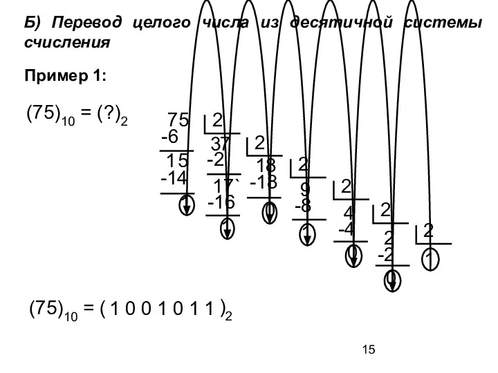 -14 Б) Перевод целого числа из десятичной системы счисления (75)10 =