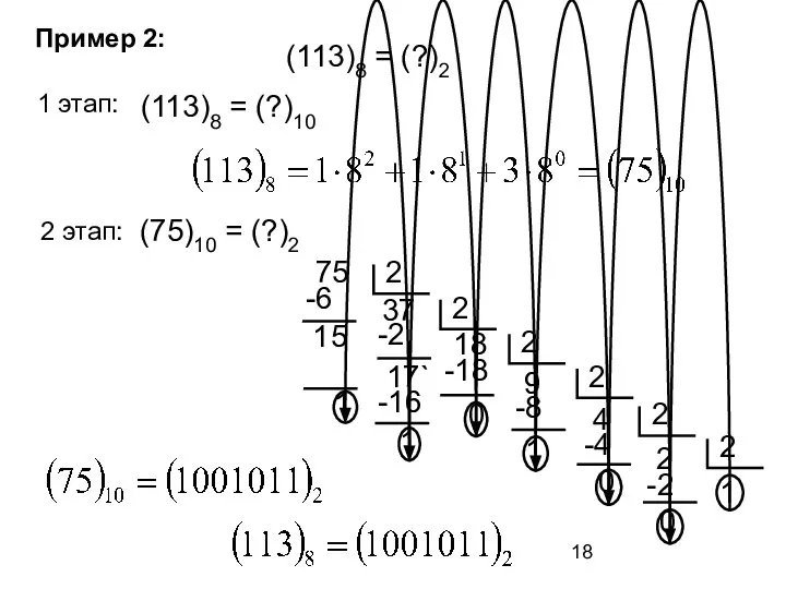 Пример 2: (113)8 = (?)2 1 этап: 2 этап: (113)8 = (?)10 (75)10 = (?)2