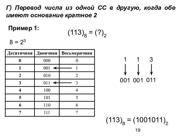 Г) Перевод числа из одной СС в другую, когда обе имеют