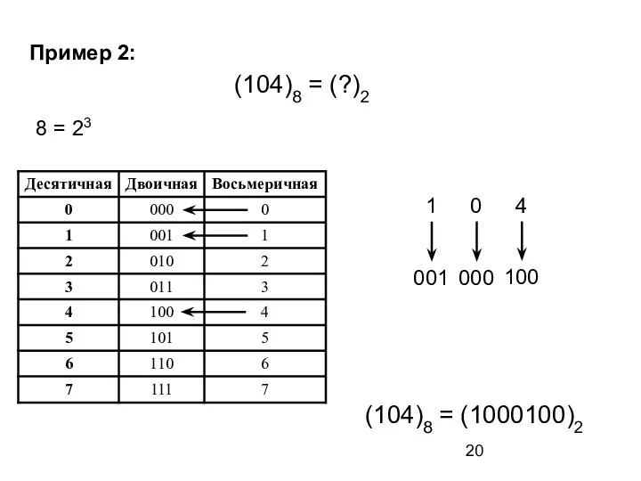 Пример 2: (104)8 = (?)2 8 = 23 001 1 0