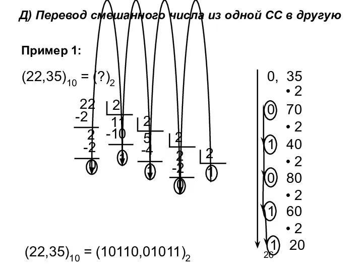 Пример 1: (22,35)10 = (?)2 (22,35)10 = (10110,01011)2 Д) Перевод смешанного