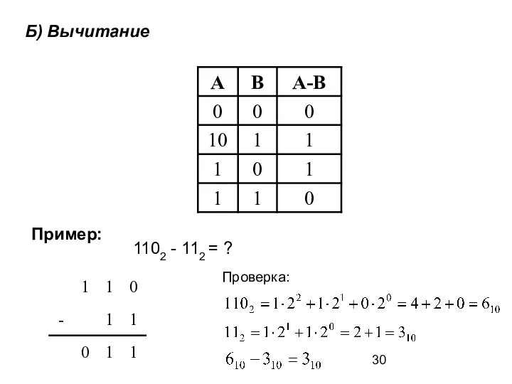 Б) Вычитание Пример: 1102 - 112 = ? Проверка: