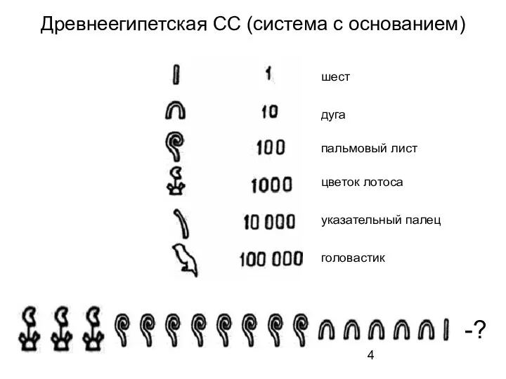 Древнеегипетская СС (система с основанием) шест дуга пальмовый лист цветок лотоса указательный палец головастик -?