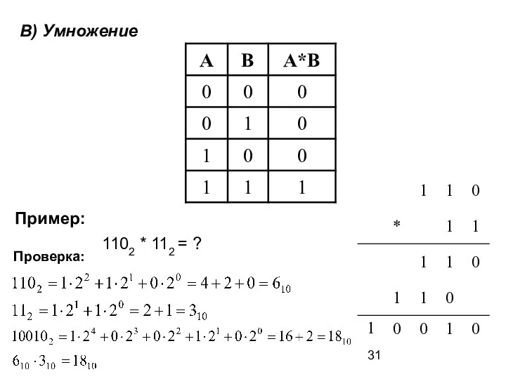 В) Умножение Пример: 1102 * 112 = ? Проверка: