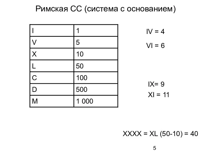 Римская СС (система с основанием) VI = 6 IV = 4