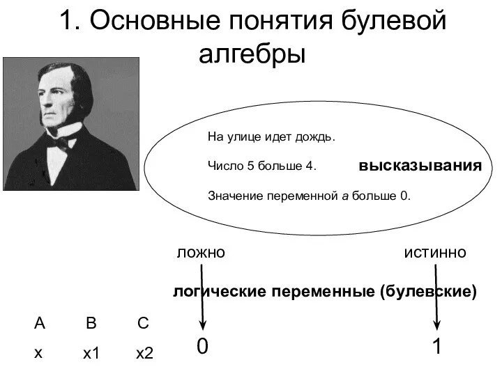 1. Основные понятия булевой алгебры высказывания На улице идет дождь. Число