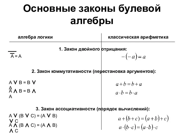 Основные законы булевой алгебры алгебра логики классическая арифметика 1. Закон двойного