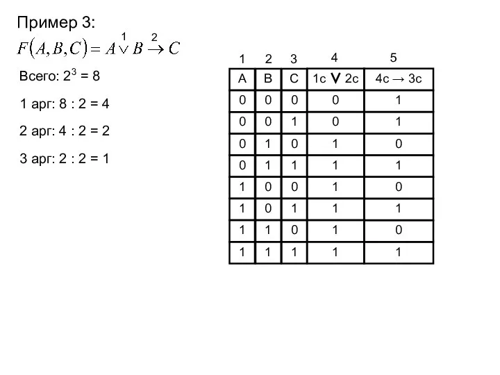 Пример 3: 1 2 Всего: 23 = 8 2 арг: 4