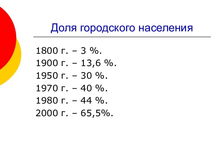 Доля городского населения 1800 г. – 3 %. 1900 г. –