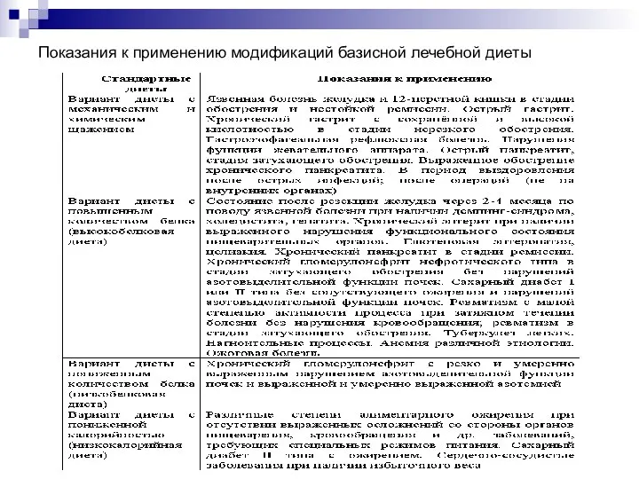 Показания к применению модификаций базисной лечебной диеты