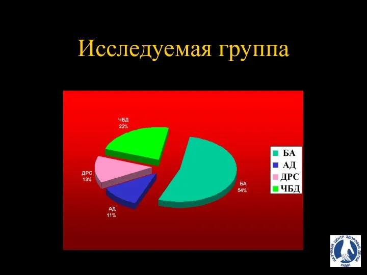 Исследуемая группа