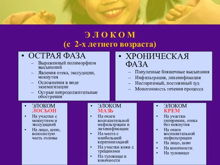 Э Л О К О М (с 2-х летнего возраста) ОСТРАЯ