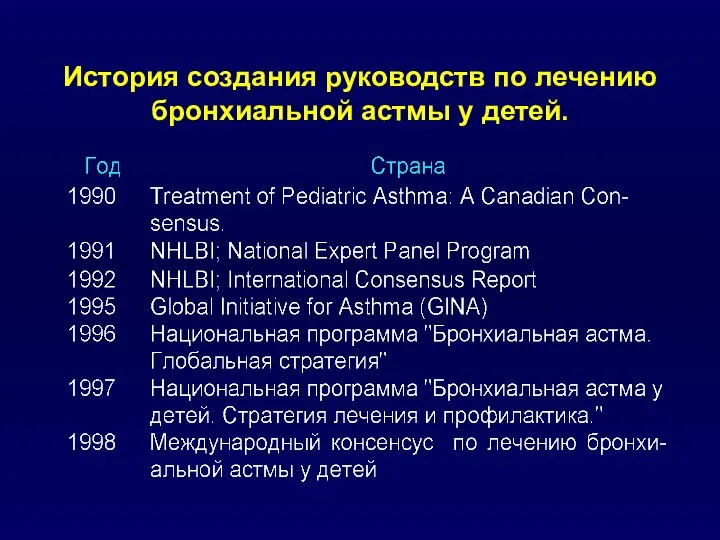 История создания руководств по лечению бронхиальной астмы у детей.