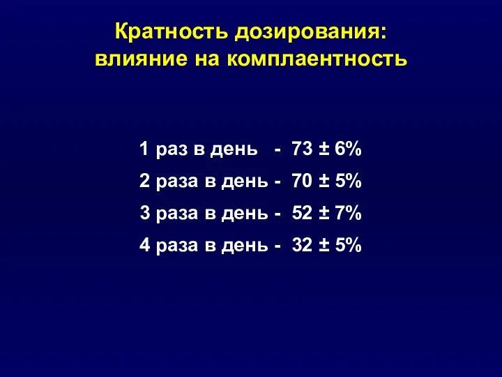 Кратность дозирования: влияние на комплаентность 1 раз в день - 73