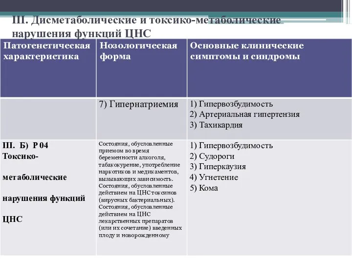 III. Дисметаболические и токсико-метаболические нарушения функций ЦНС