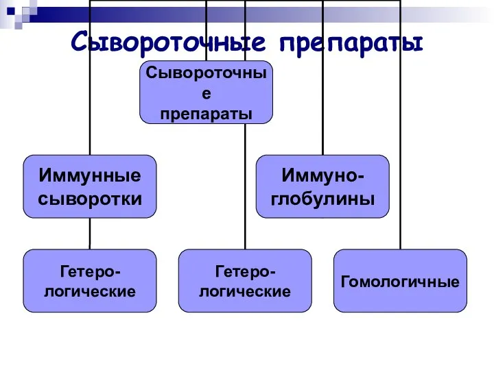 Сывороточные препараты