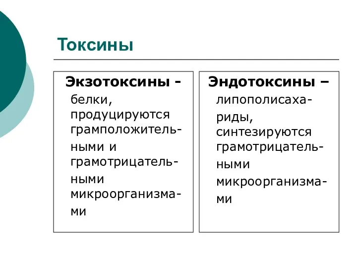 Токсины Экзотоксины - белки, продуцируются грамположитель- ными и грамотрицатель- ными микроорганизма-