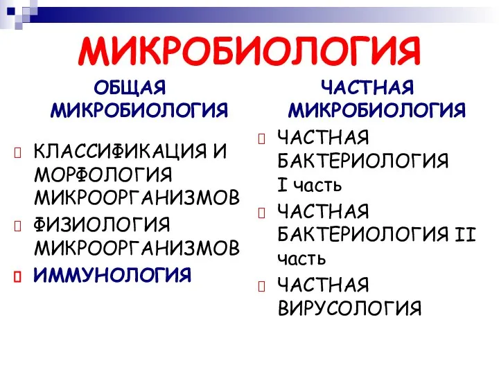 МИКРОБИОЛОГИЯ ОБЩАЯ МИКРОБИОЛОГИЯ КЛАССИФИКАЦИЯ И МОРФОЛОГИЯ МИКРООРГАНИЗМОВ ФИЗИОЛОГИЯ МИКРООРГАНИЗМОВ ИММУНОЛОГИЯ ЧАСТНАЯ