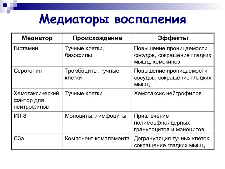 Медиаторы воспаления