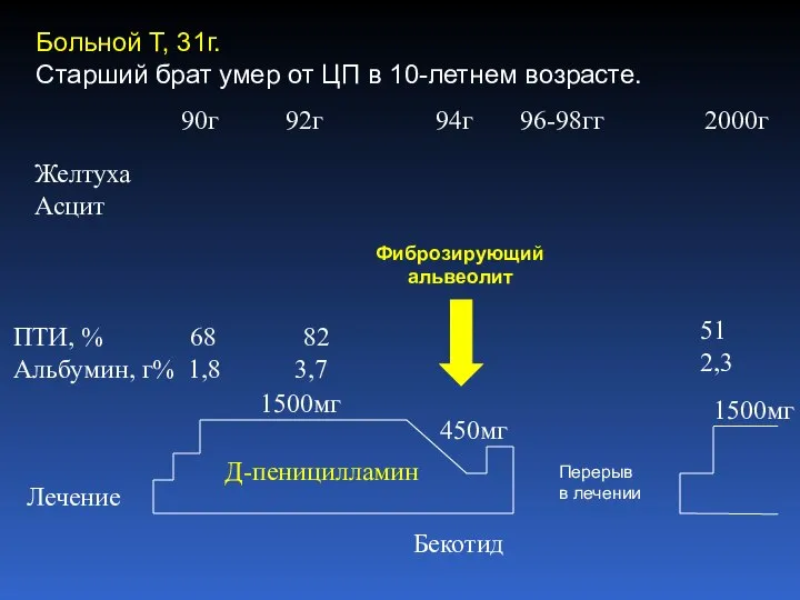 Больной Т, 31г. Старший брат умер от ЦП в 10-летнем возрасте.