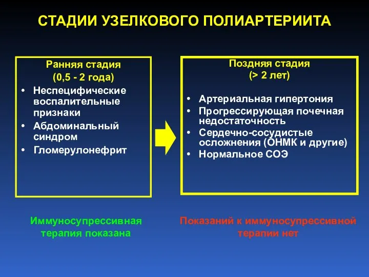 СТАДИИ УЗЕЛКОВОГО ПОЛИАРТЕРИИТА Ранняя стадия (0,5 - 2 года) Неспецифические воспалительные