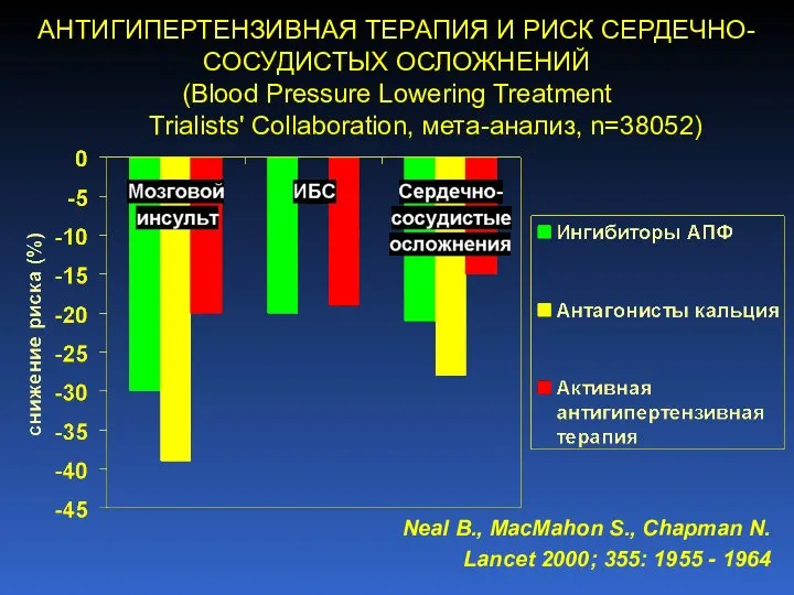 АНТИГИПЕРТЕНЗИВНАЯ ТЕРАПИЯ И РИСК СЕРДЕЧНО-СОСУДИСТЫХ ОСЛОЖНЕНИЙ (Blood Pressure Lowering Treatment Trialists'