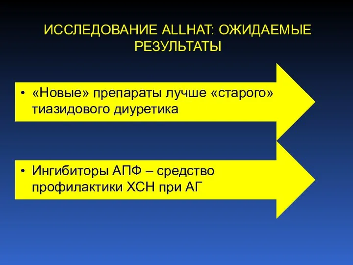 ИССЛЕДОВАНИЕ ALLHAT: ОЖИДАЕМЫЕ РЕЗУЛЬТАТЫ «Новые» препараты лучше «старого» тиазидового диуретика Ингибиторы