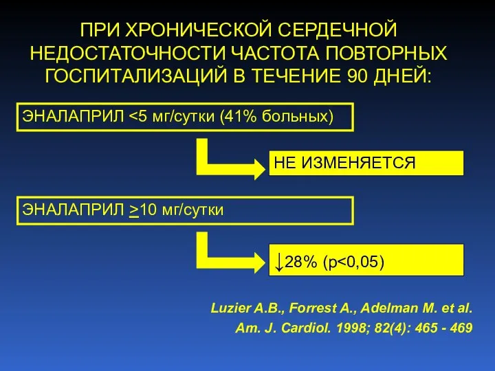 ПРИ ХРОНИЧЕСКОЙ СЕРДЕЧНОЙ НЕДОСТАТОЧНОСТИ ЧАСТОТА ПОВТОРНЫХ ГОСПИТАЛИЗАЦИЙ В ТЕЧЕНИЕ 90 ДНЕЙ: