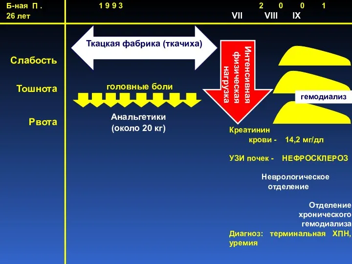 Б-ная П . 1 9 9 3 2 0 0 1