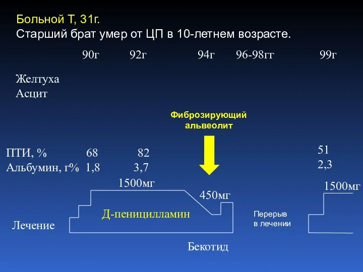 Больной Т, 31г. Старший брат умер от ЦП в 10-летнем возрасте.