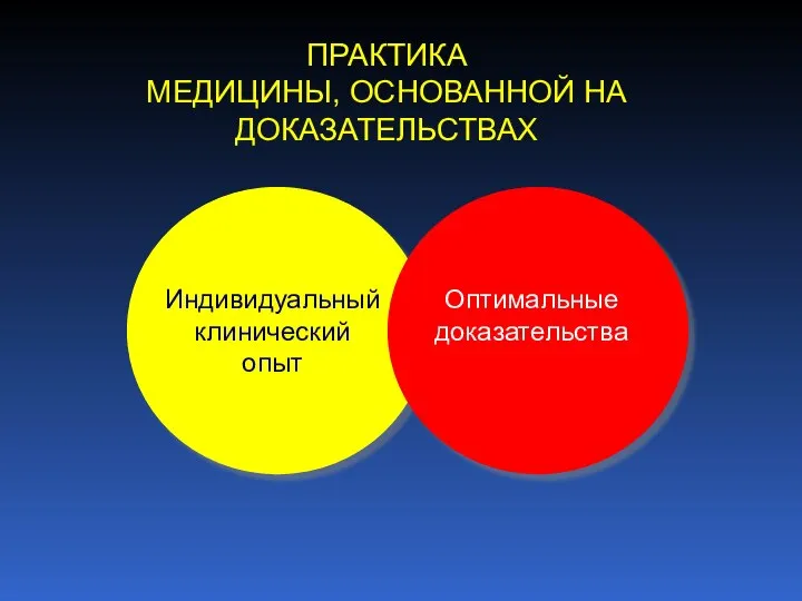 ПРАКТИКА МЕДИЦИНЫ, ОСНОВАННОЙ НА ДОКАЗАТЕЛЬСТВАХ Индивидуальный клинический опыт Оптимальные доказательства