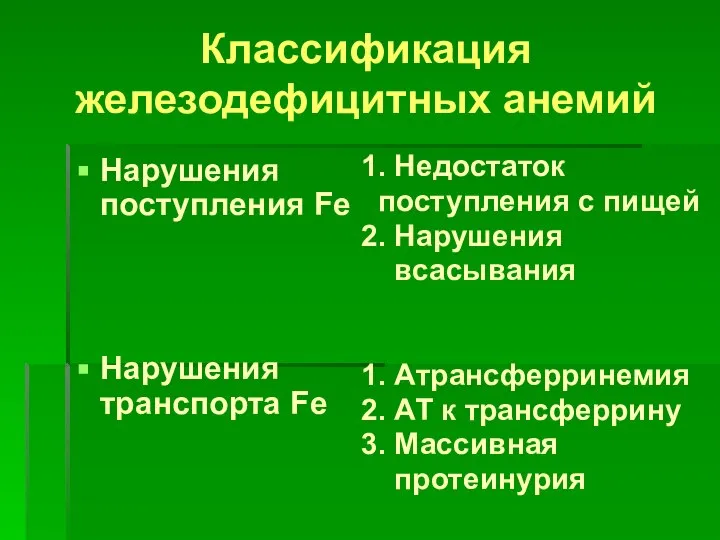 Классификация железодефицитных анемий Нарушения поступления Fe Нарушения транспорта Fe 1. Недостаток