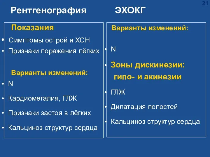 Показания Симптомы острой и ХСН Признаки поражения лёгких Варианты изменений: N