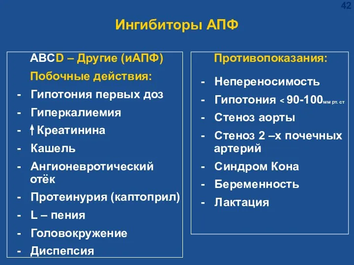 АBСD – Другие (иАПФ) Побочные действия: - Гипотония первых доз -