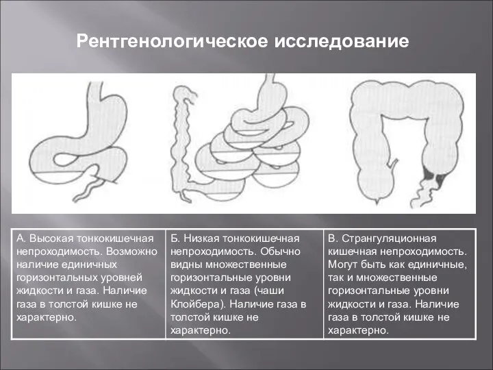 Рентгенологическое исследование