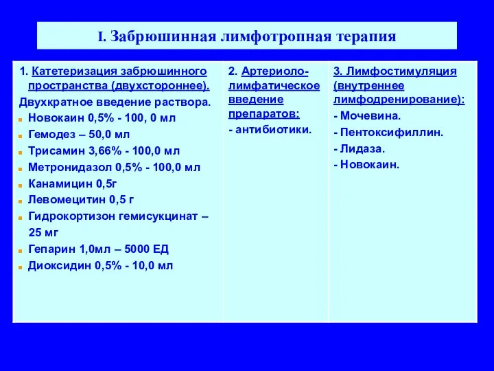 I. Забрюшинная лимфотропная терапия