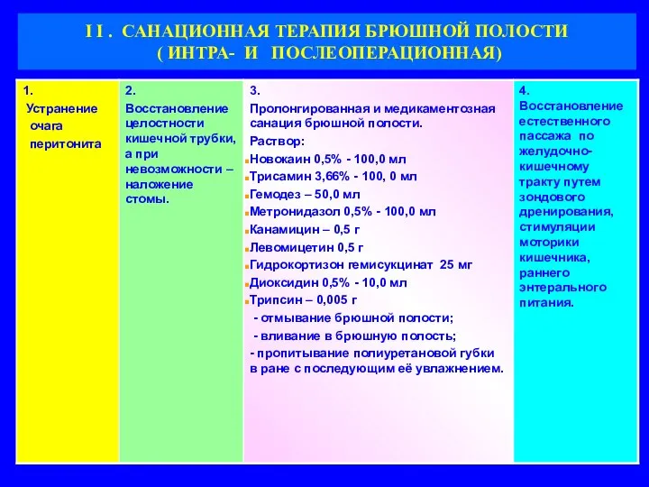 I I . САНАЦИОННАЯ ТЕРАПИЯ БРЮШНОЙ ПОЛОСТИ ( ИНТРА- И ПОСЛЕОПЕРАЦИОННАЯ)