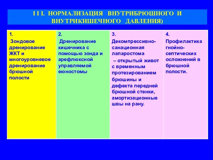 I I I. НОРМАЛИЗАЦИЯ ВНУТРИБРЮШНОГО И ВНУТРИКИШЕЧНОГО ДАВЛЕНИЯ)