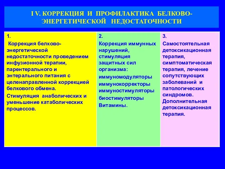 I V. КОРРЕКЦИЯ И ПРОФИЛАКТИКА БЕЛКОВО-ЭНЕРГЕТИЧЕСКОЙ НЕДОСТАТОЧНОСТИ