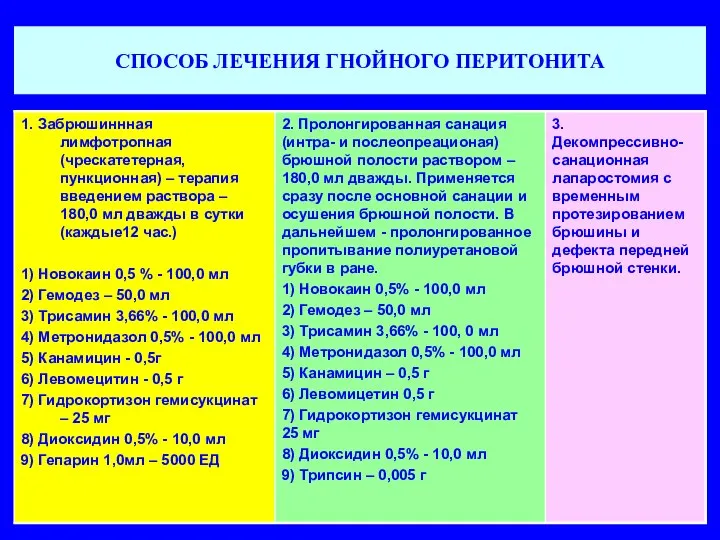 СПОСОБ ЛЕЧЕНИЯ ГНОЙНОГО ПЕРИТОНИТА