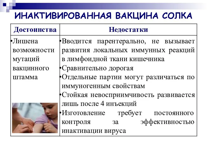 ИНАКТИВИРОВАННАЯ ВАКЦИНА СОЛКА