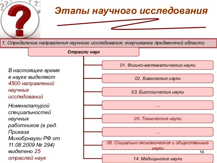 Этапы научного исследования 1. Определение направления научного исследования, очерчивание предметной области